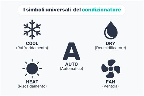 Simboli Telecomando Condizionatore: conoscerli per risparmiare.